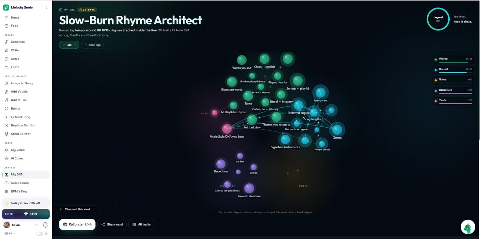 MelodyGenie My DNA visualization with Words, Sound, Voice, Structure and Taste traits